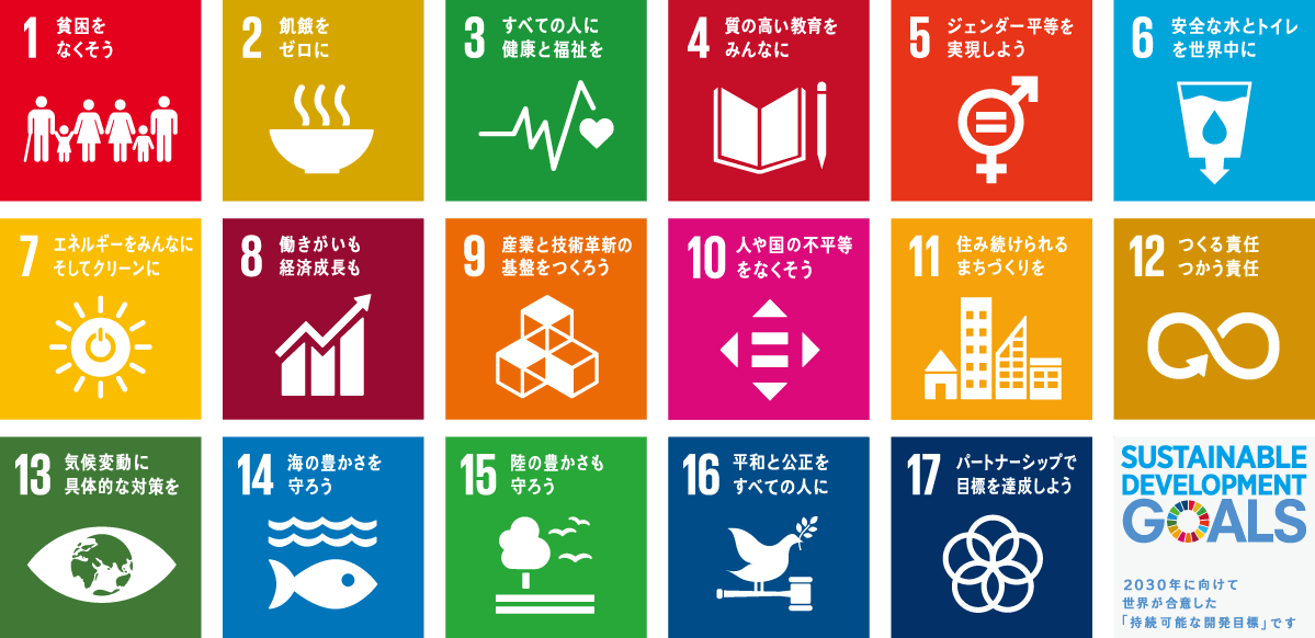 SDGs